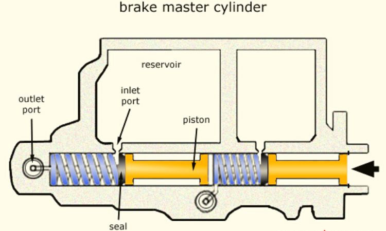Faulty Brake Master Cylinder