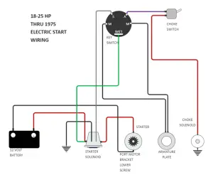 Ford F150 Ignition Switch Problems: [Causes and Solutions]