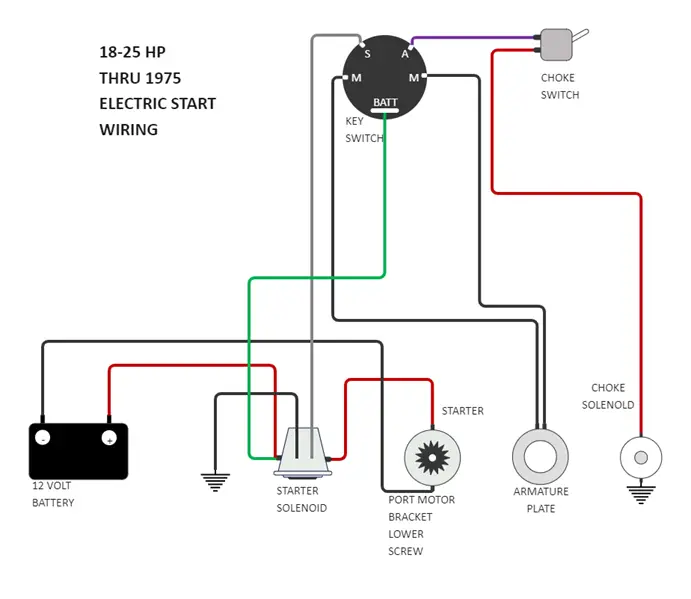 Ford F150 Ignition Switch Wiring Diagram