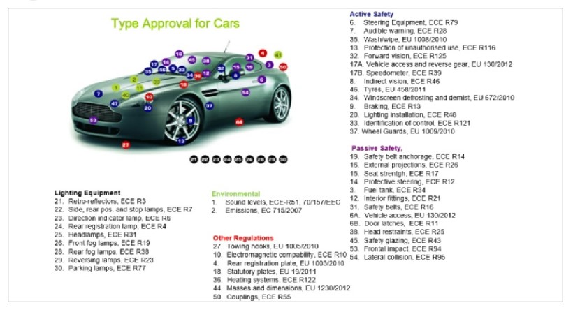 What Does Vehicle Type Approval M1 Mean on DVLA