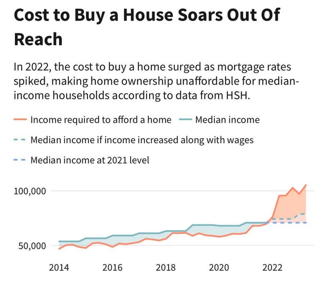 How Much Should Your Car Cost Compared to Your House