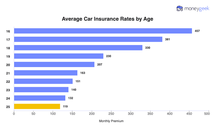 How Much Should Your Car Cost Compared to Your Yearly Salary