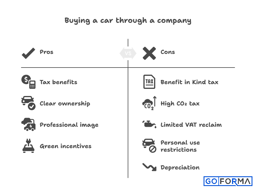 What are the Benefits of Buying an Electric Car Through a Business