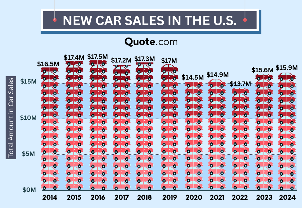 What Part of the Year is the Best Time to Buy a Car