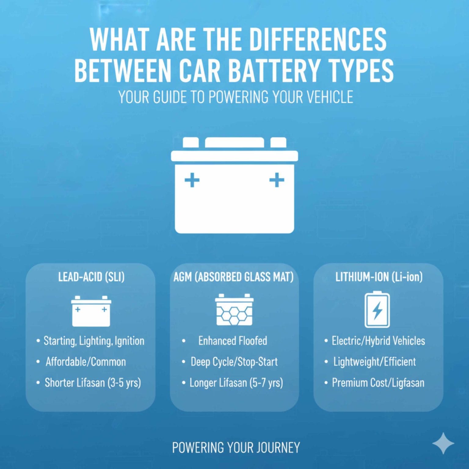 Car Battery Types Explained: Lead-Acid vs EFB vs AGM