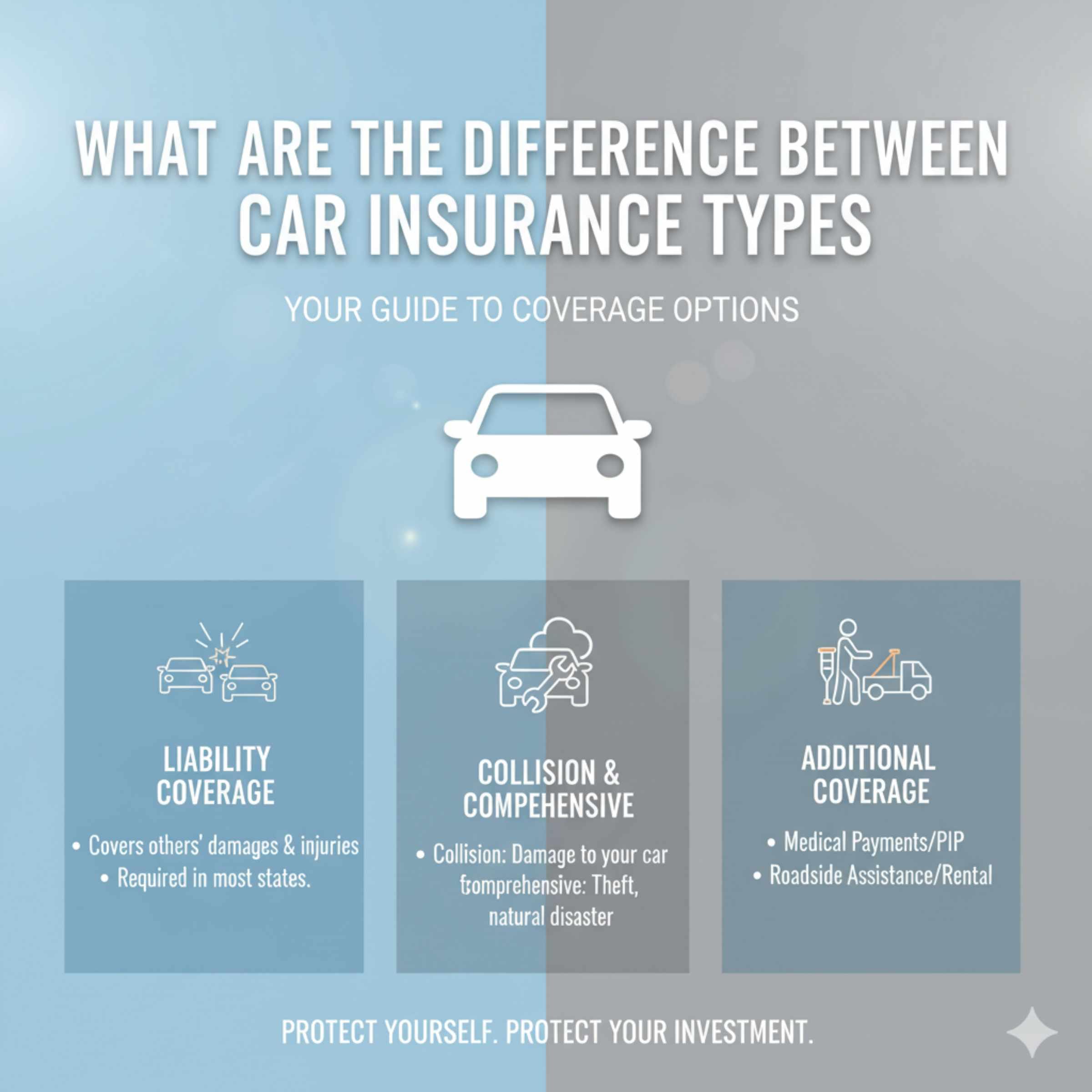 What Is The Difference Between Car Insurance Types