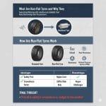 How to Spot Run Flat Car Tyres (Step-by-Step Guide)