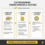Tcm Program Algorithm How to Program a Transmission Control Module: Step by Step