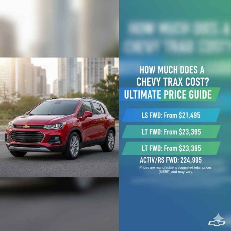 How Much Does a Chevy Trax Car Cost