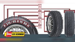 How Car Tire Sizes Work: Reading the Numbers Made Simple