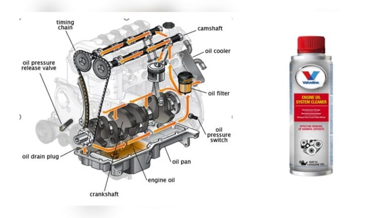 How to Flush Car Engine Oil the Right And Safe Way