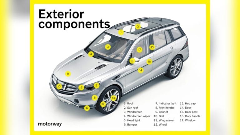 Is a Car Light Considered a Motor Vehicle Component?