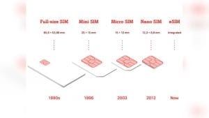 Types of Car by Size: From Micro to Full-Size Explained