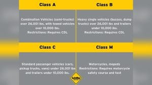 Vehicle Types And Class: Key Differences You Should Know