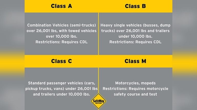 Vehicle Types And Class: Key Differences You Should Know