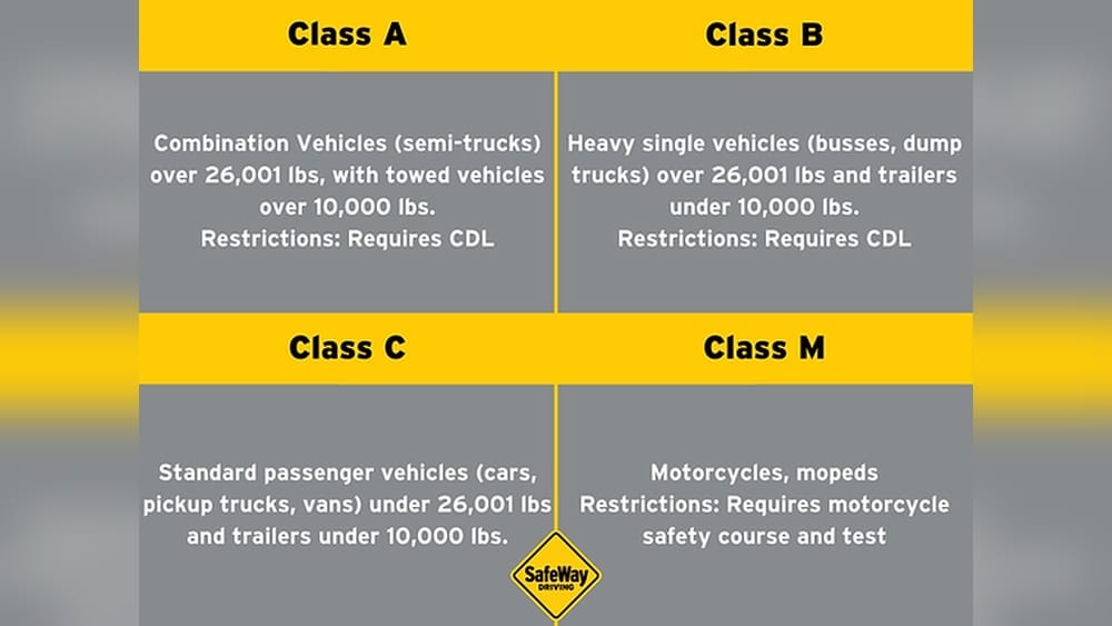 Vehicle Types And Class: Key Differences You Should Know