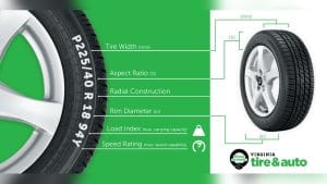 What Does a Car Tire Weigh? Full Breakdown by Tire Type