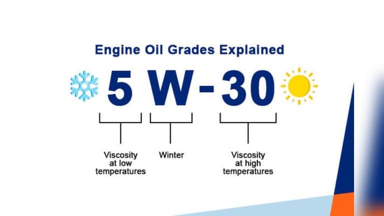 What Is Car Engine Oil? Types