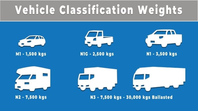 What Is Vehicle Type N1? Definition And Classification