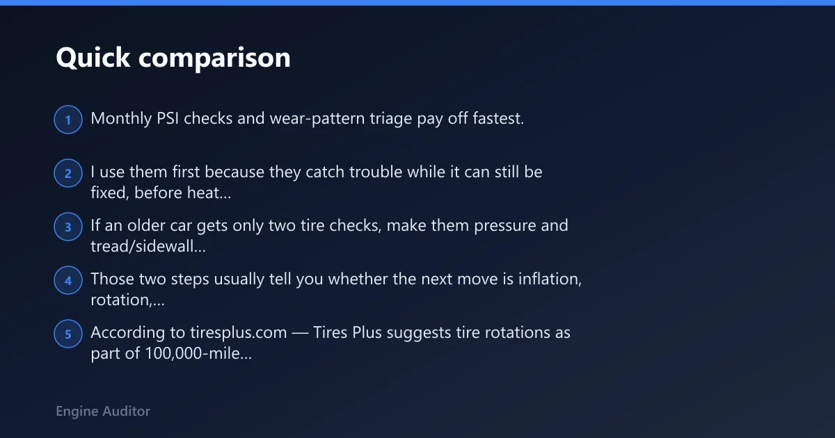 Steps: Quick comparison