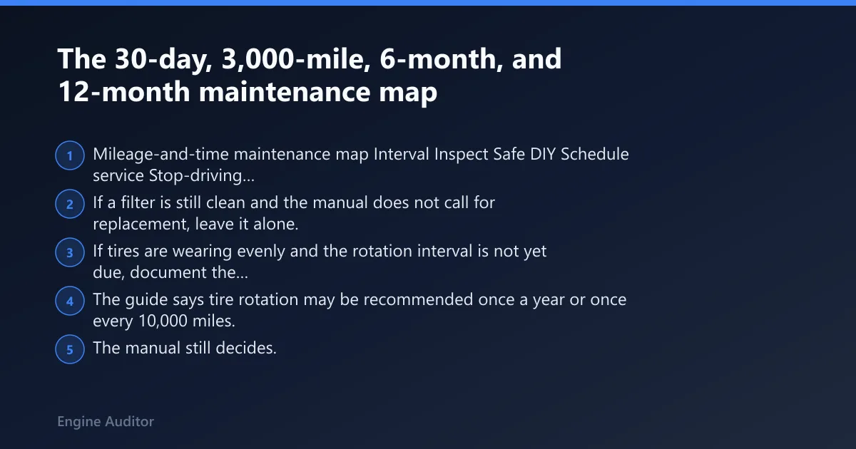 Steps: The 30-day, 3,000-mile, 6-month, and 12-month maintenance map