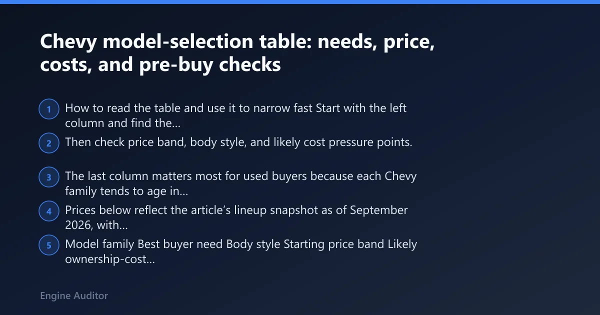 Steps: Chevy model-selection table: needs, price, costs, and pre-buy checks