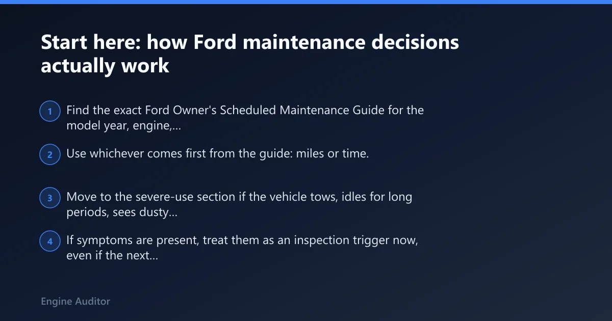 Steps: Start here: how Ford maintenance decisions actually work