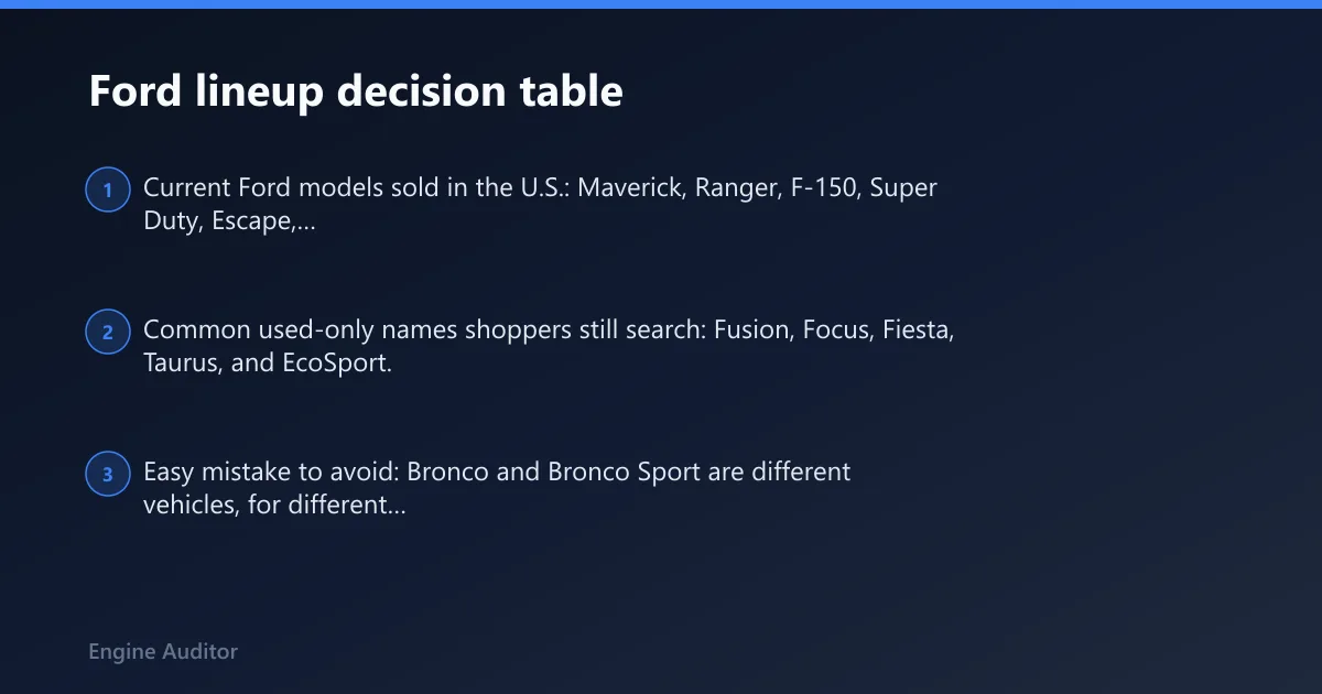 Steps: Ford lineup decision table