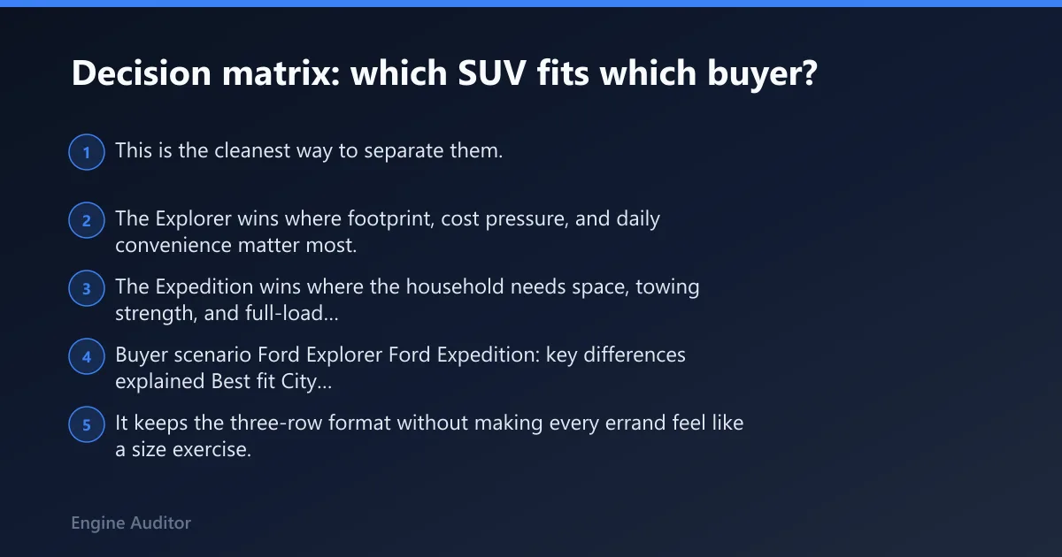 Steps: Decision matrix: which SUV fits which buyer?