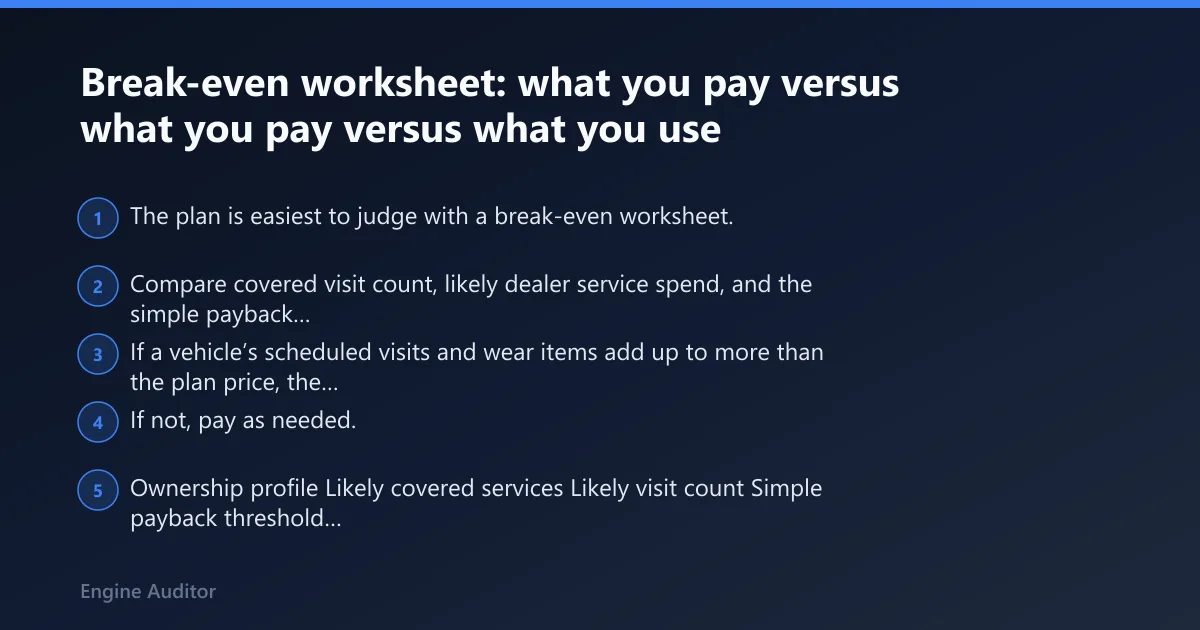 Steps: Break-even worksheet: what you pay versus what you use