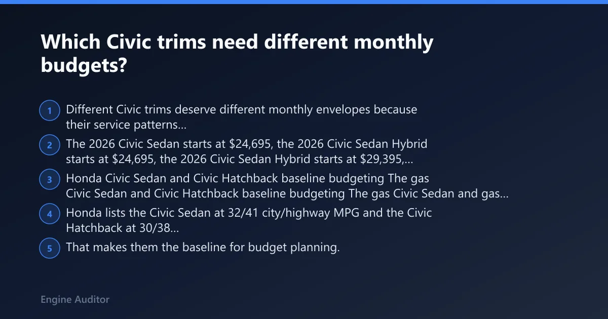 Steps: Which Civic trims need different monthly budgets?