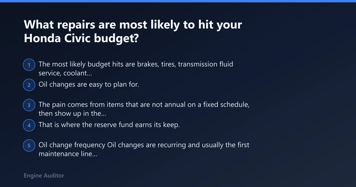 Steps: What repairs are most likely to hit your Honda Civic budget?