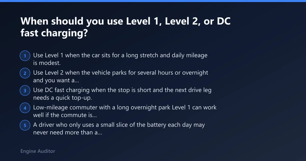 Steps: When should you use Level 1, Level 2, or DC fast charging?