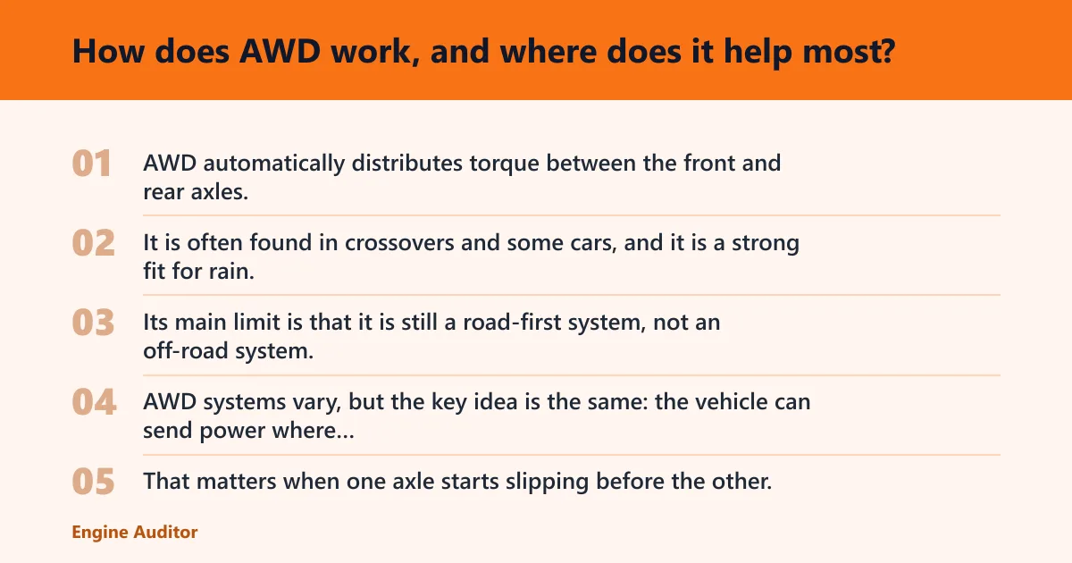 Steps: How does AWD work, and where does it help most?