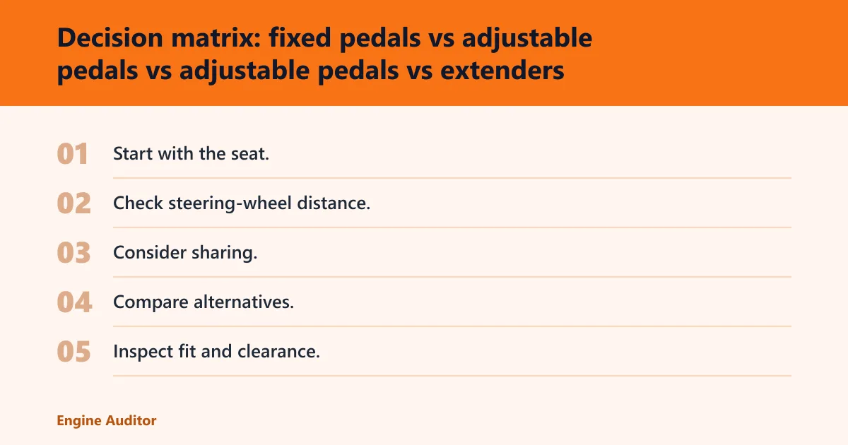 Steps: Decision matrix: fixed pedals vs adjustable pedals vs extenders