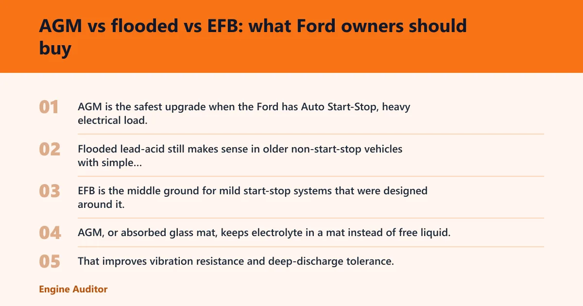 Steps: AGM vs flooded vs EFB: what Ford owners should buy