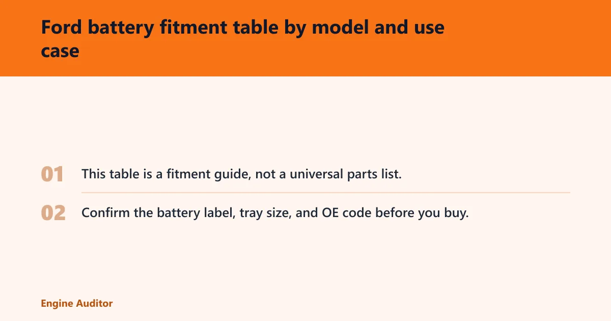 Steps: Ford battery fitment table by model and use case