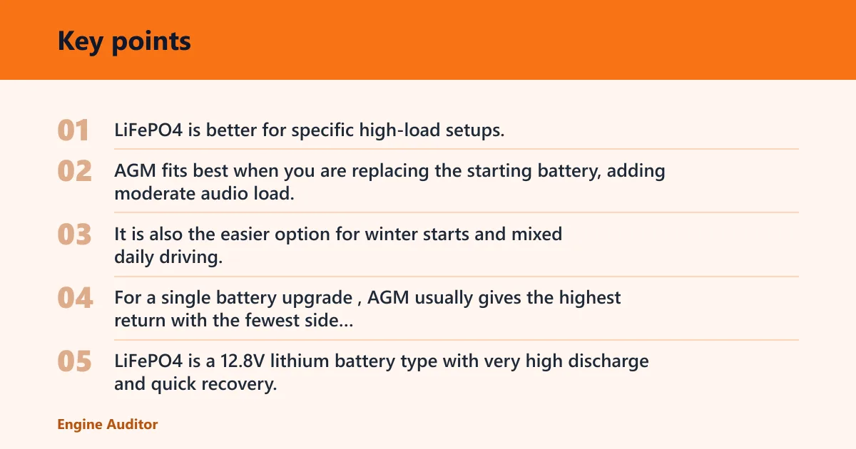Key points: Do you need AGM or lithium for a car audio system?