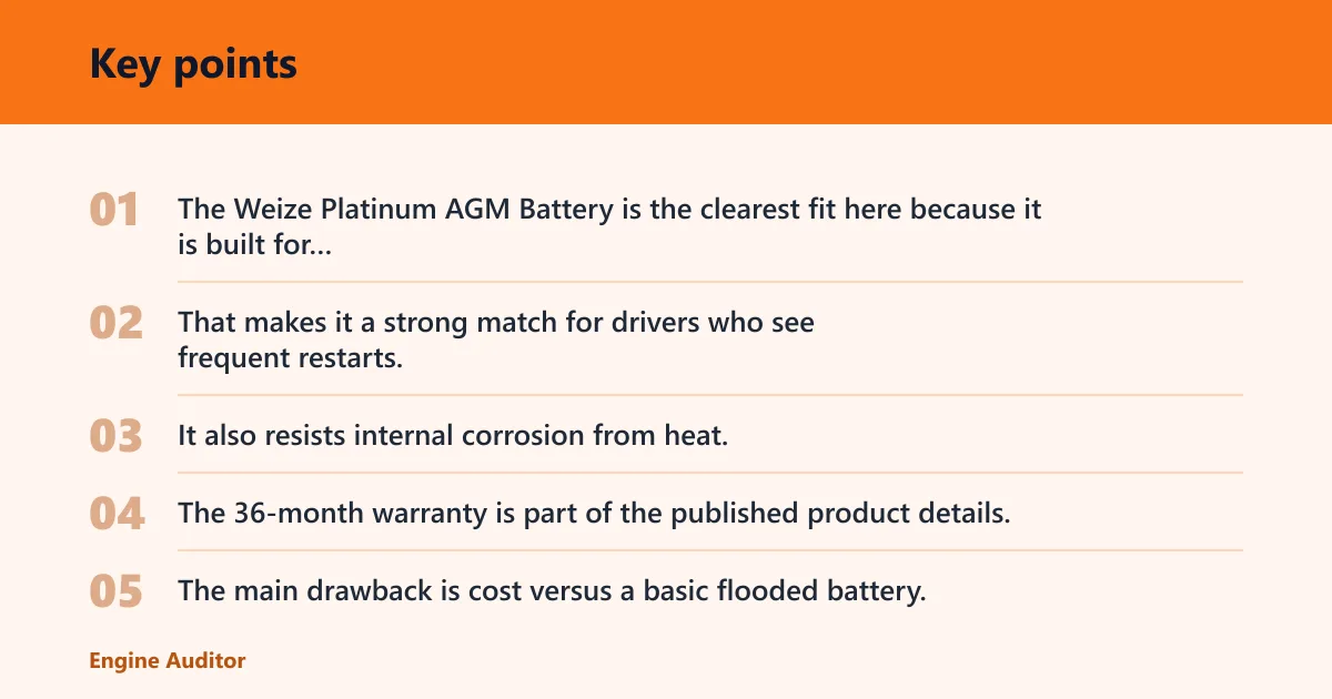 Key points: Best AGM battery: for stop-start driving