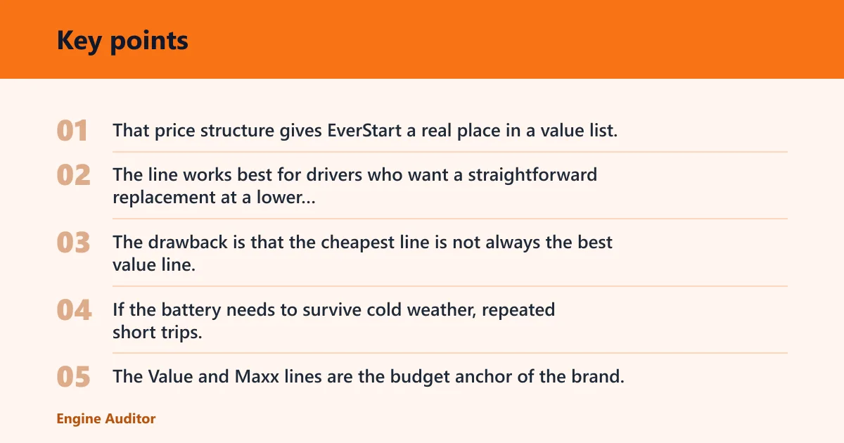 Key points: EverStart: best budget pick