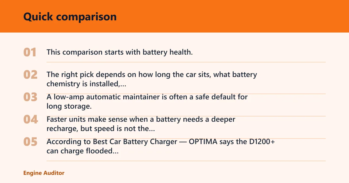 Steps: Quick comparison