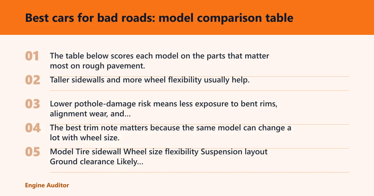 Steps: Best cars for bad roads: model comparison table