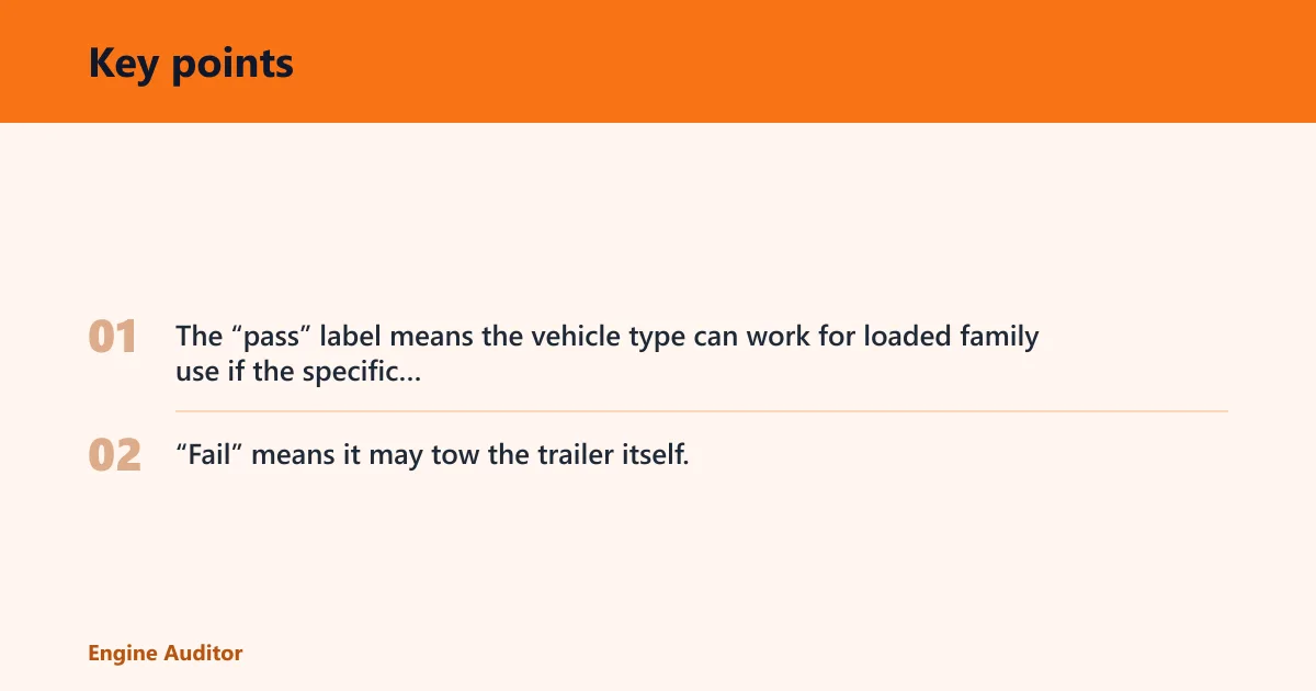 Key points: Small trailer towing decision table