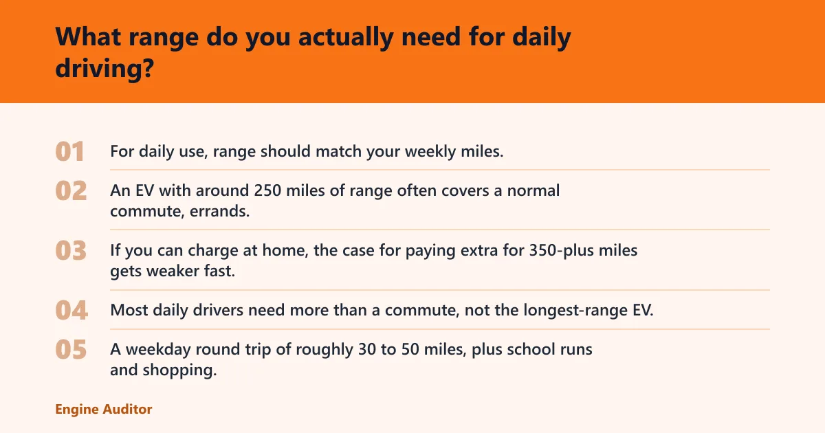 Steps: What range do you actually need for daily driving?