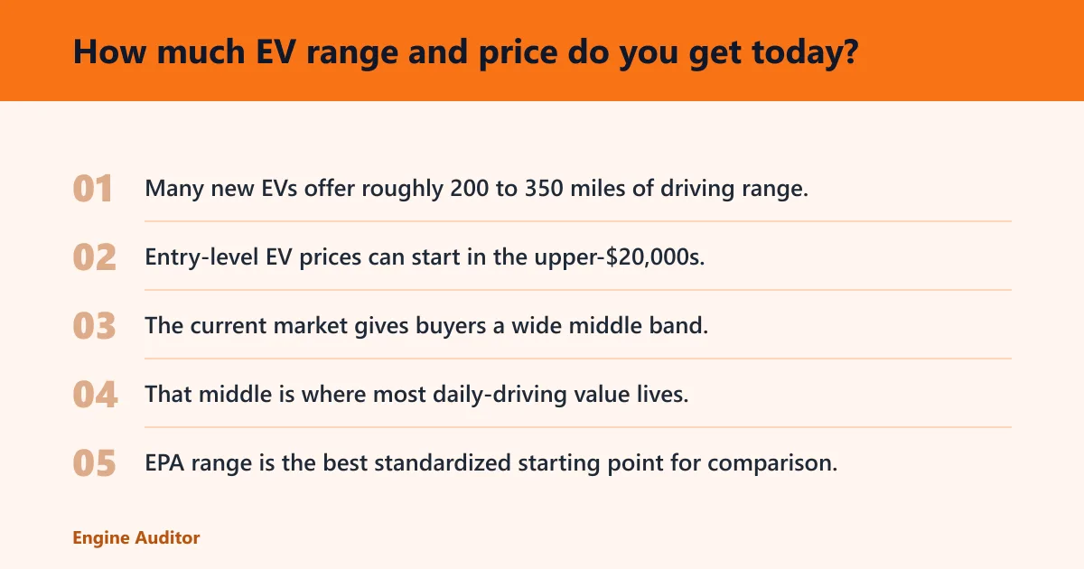 Steps: How much EV range and price do you get today?