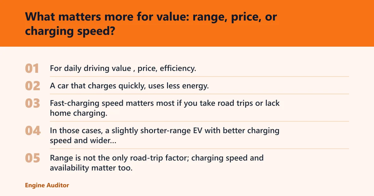 Steps: What matters more for value: range, price, or charging speed?