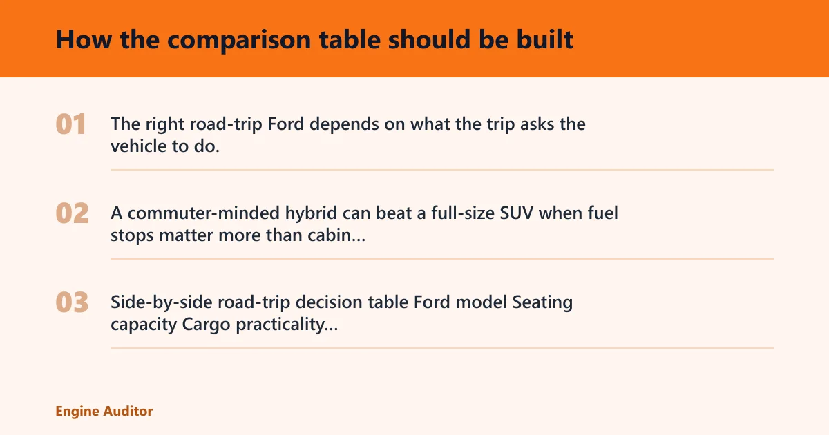 Steps: How the comparison table should be built