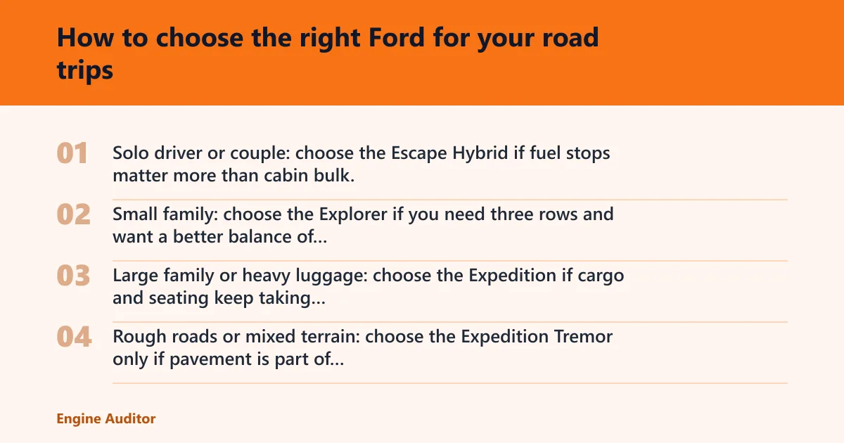 Steps: How to choose the right Ford for your road trips