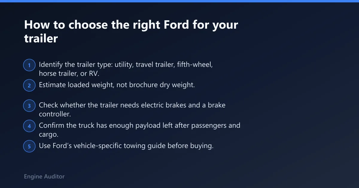 Steps: How to choose the right Ford for your trailer