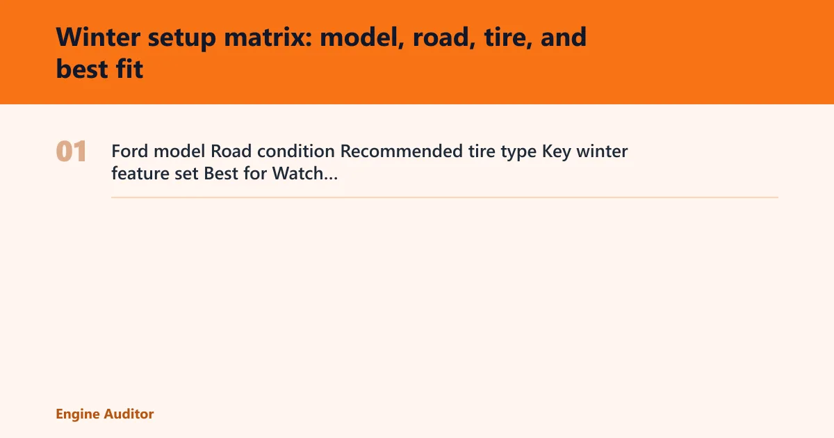 Steps: Winter setup matrix: model, road, tire, and best fit